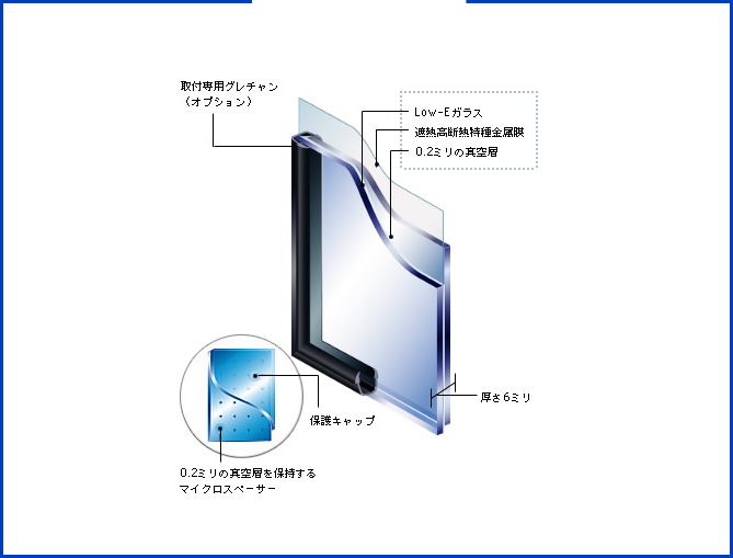 ペアガラスの構造図